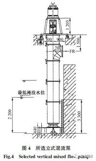 給水排水 釋疑 給水廠(chǎng)深度處理中間提升泵房如何優(yōu)化設(shè)計(jì)